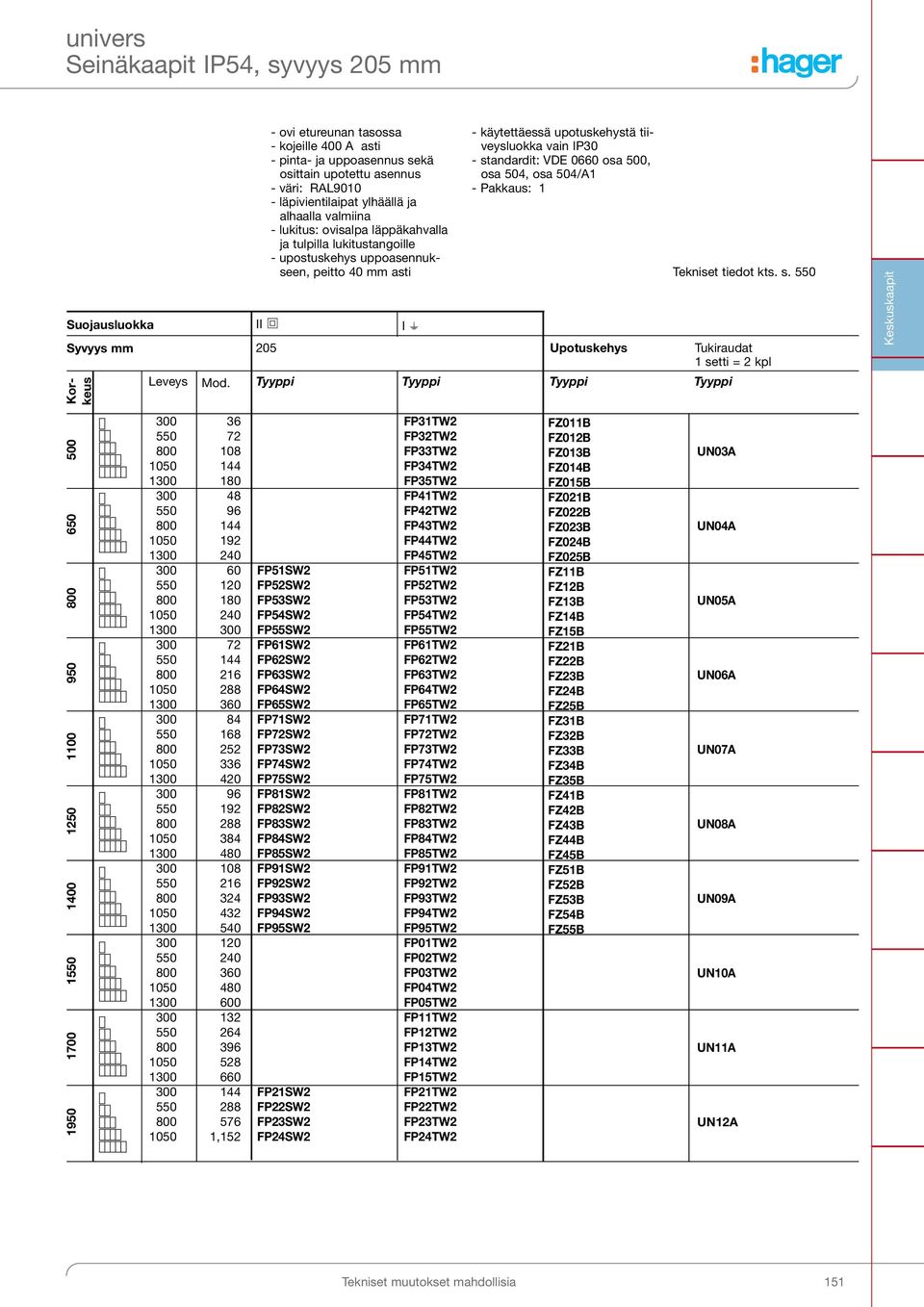 ja tulpilla lukitustangoille - upostuskehys uppoasennukseen, peitto 40 mm asti I K - käytettäessä upotuskehystä tiiveysluokka vain IP30 - standardit: VDE 0660 osa 500, osa 504, osa 504/A1 - Pakkaus: