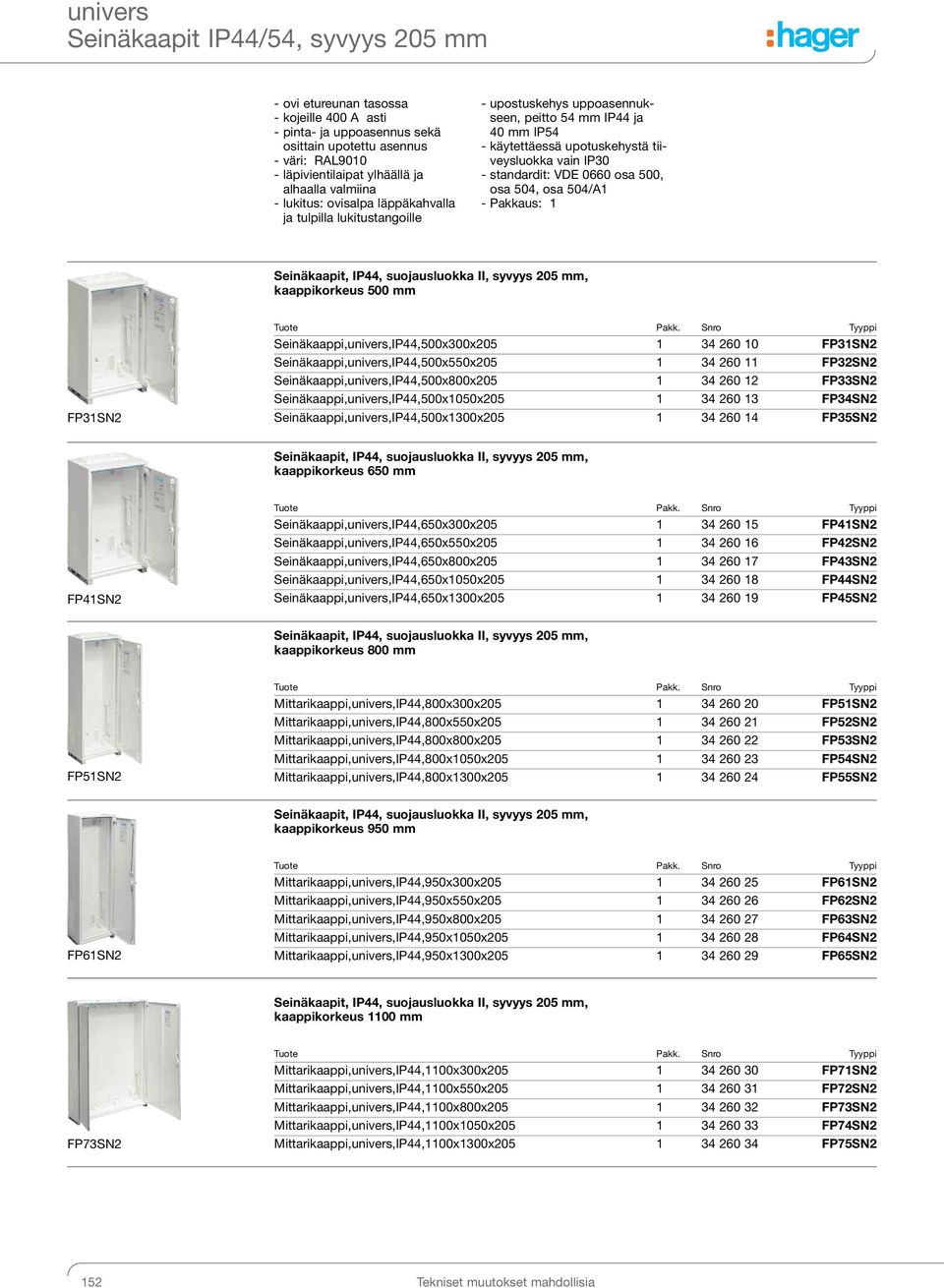 Pakkaus: 1 Seinäkaapit, IP44, suojausluokka II, syvyys 205 mm, kaappikorkeus 500 mm FP31SN2 Seinäkaappi,univers,IP44,500xx205 1 34 260 10 FP31SN2 Seinäkaappi,univers,IP44,500xx205 1 34 260 11 FP32SN2