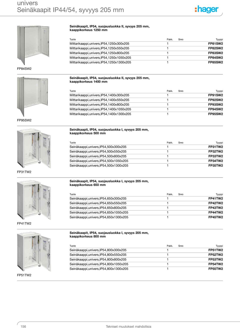 kaappikorkeus 1400 mm FP95SW2 Mittarikaappi,univers,IP54,1400xx205 1 FP91SW2 Mittarikaappi,univers,IP54,1400xx205 1 FP92SW2 Mittarikaappi,univers,IP54,1400xx205 1 FP93SW2