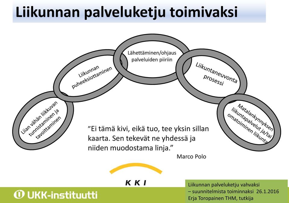 kaarta. Sen tekevät ne yhdessä ja niiden muodostama linja.