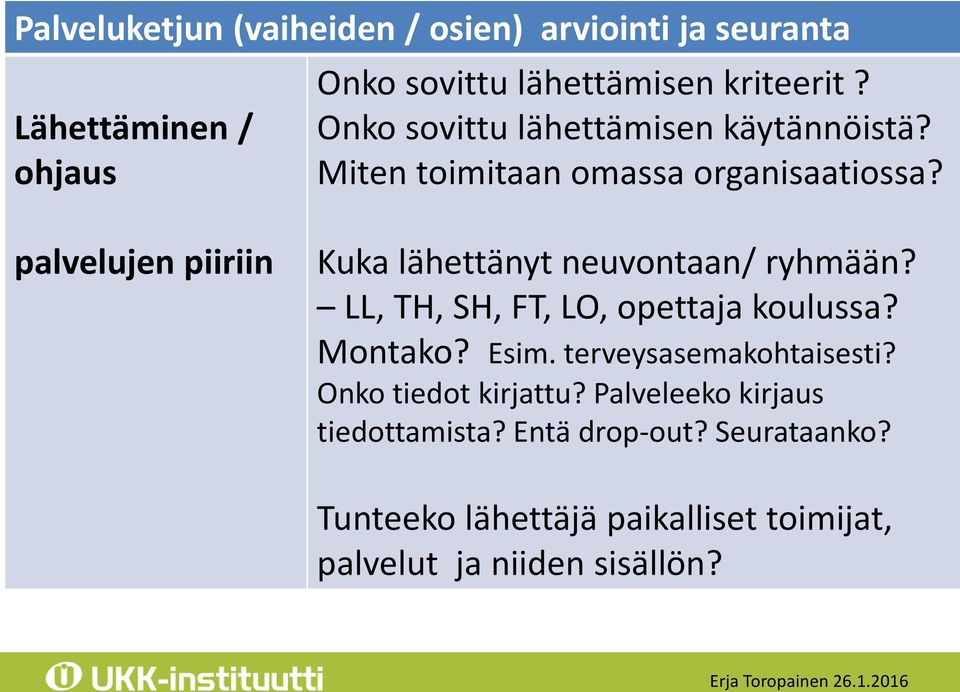 palvelujen piiriin Kuka lähettänyt neuvontaan/ ryhmään? LL, TH, SH, FT, LO, opettaja koulussa? Montako? Esim.