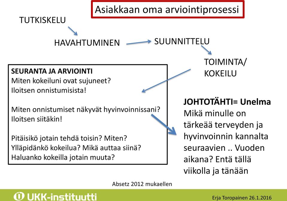 Miten? Ylläpidänkö kokeilua? Mikä auttaa siinä? Haluanko kokeilla jotain muuta?