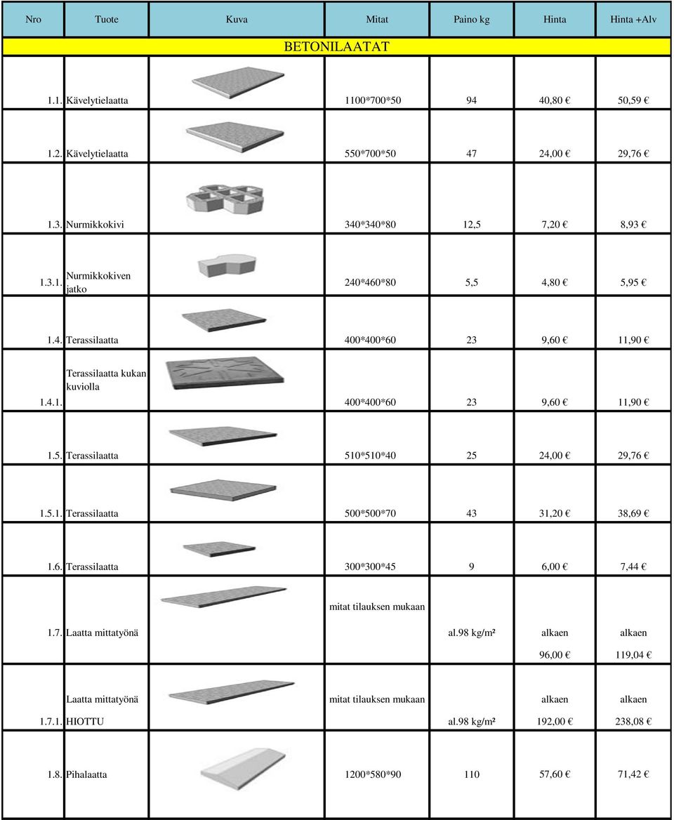 5. Terassilaatta 510*510*40 25 24,00 29,76 1.5.1. Terassilaatta 500*500*70 43 31,20 38,69 1.6. Terassilaatta 300*300*45 9 6,00 7,44 mitat tilauksen mukaan 1.7. Laatta mittatyönä al.