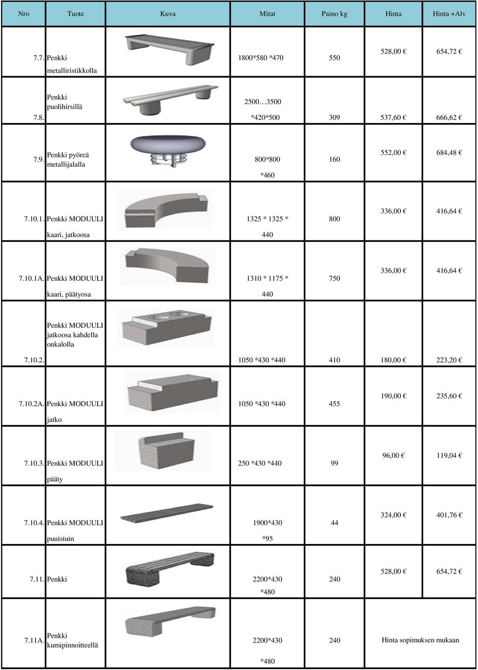 Penkki MODUULI 1310 * 1175 * 750 336,00 416,64 kaari, päätyosa 440 Penkki MODUULI jatkoosa kahdella onkalolla 7.10.2. 1050 *430 *440 410 180,00 223,20 7.10.2A.