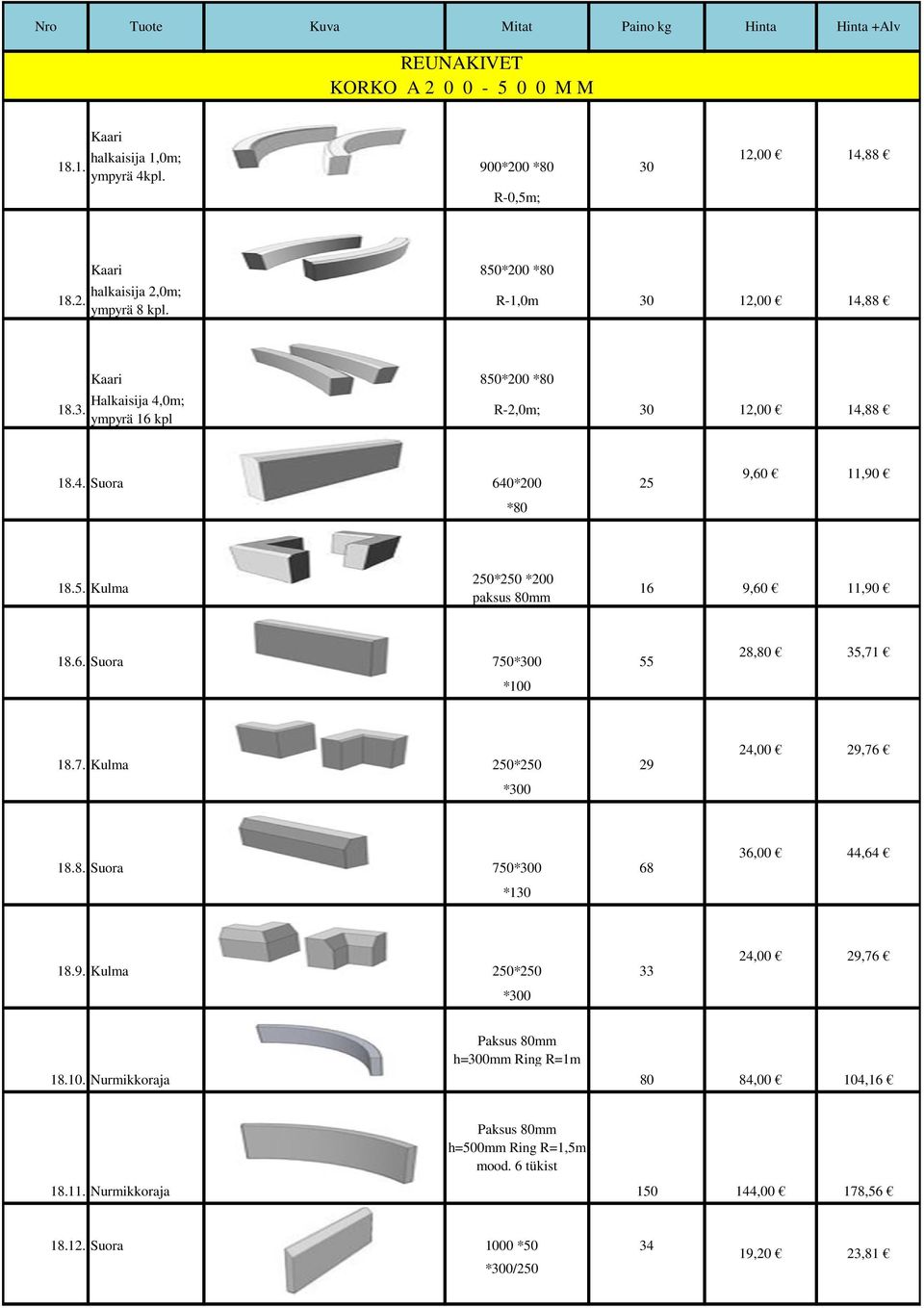 6. Suora 750*300 55 28,80 35,71 *100 18.7. Kulma 250*250 29 *300 24,00 29,76 18.8. Suora 750*300 68 *130 36,00 44,64 18.9. Kulma 250*250 33 *300 24,00 29,76 Paksus 80mm h=300mm Ring R=1m 18.