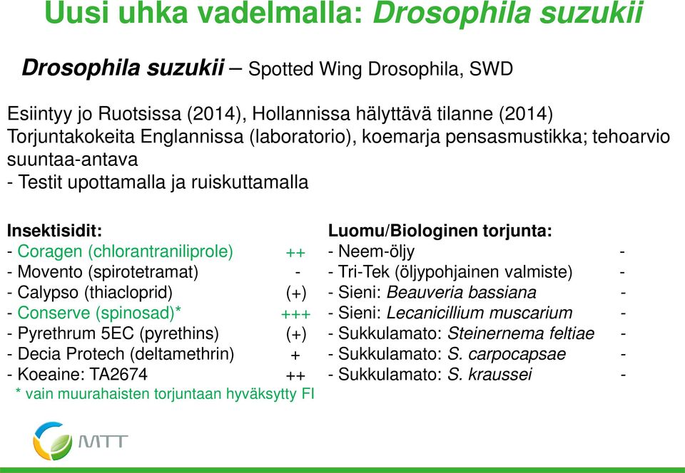 Cnserve (spinsad)* +++ - Pyrethrum 5EC (pyrethins) (+) - Decia Prtech (deltamethrin) + - Keaine: TA2674 ++ * vain muurahaisten trjuntaan hyväksytty FI Lumu/Bilginen trjunta: - Neem-öljy -