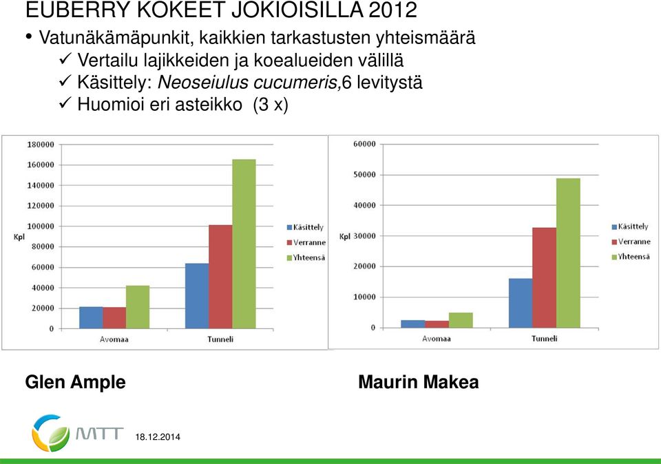 ja kealueiden välillä Käsittely: Neseiulus cucumeris,6