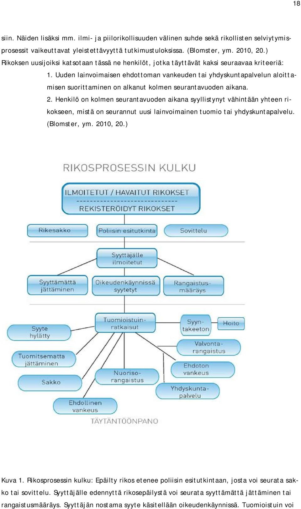 Uuden lainvoimaisen ehdottoman vankeuden tai yhdyskuntapalvelun aloittamisen suorittaminen on alkanut kolmen seurantavuoden aikana. 2.