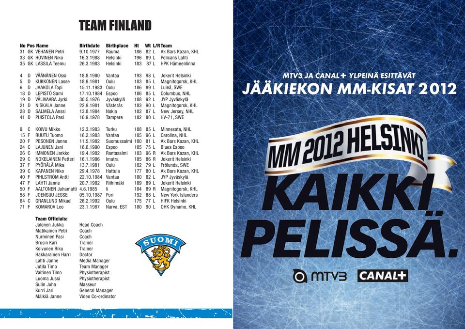 1983 Oulu 186 89 L Luleå, SWE 18 D LEPISTÖ Sami 17.10.1984 Espoo 186 85 L Columbus, NHL 19 D VÄLIVAARA Jyrki 30.5.1976 Jyväskylä 188 92 L JYP Jyväskylä 21 D NISKALA Janne 22.9.1981 Västerås 183 90 L Magnitogorsk, KHL 28 D SALMELA Anssi 13.