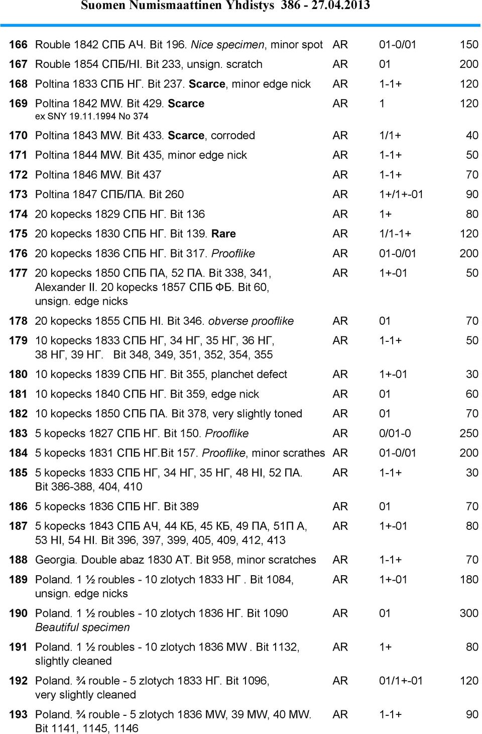 Bit 435, minor edge nick AR 1-1+ 50 172 Poltina 1846 MW. Bit 437 AR 1-1+ 70 173 Poltina 1847 СПБ/ПА. Bit 260 AR 1+/1+-01 90 174 20 kopecks 1829 СПБ НГ. Bit 136 AR 1+ 80 175 20 kopecks 1830 СПБ НГ.