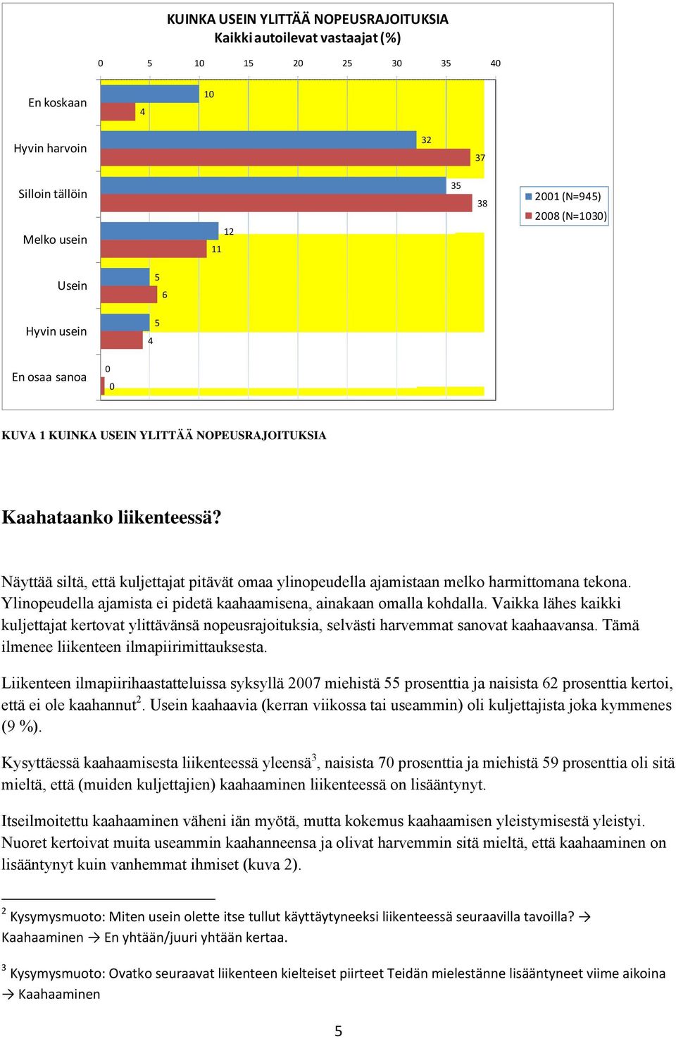 Näyttää siltä, että kuljettajat pitävät omaa ylinopeudella ajamistaan melko harmittomana tekona. Ylinopeudella ajamista ei pidetä kaahaamisena, ainakaan omalla kohdalla.