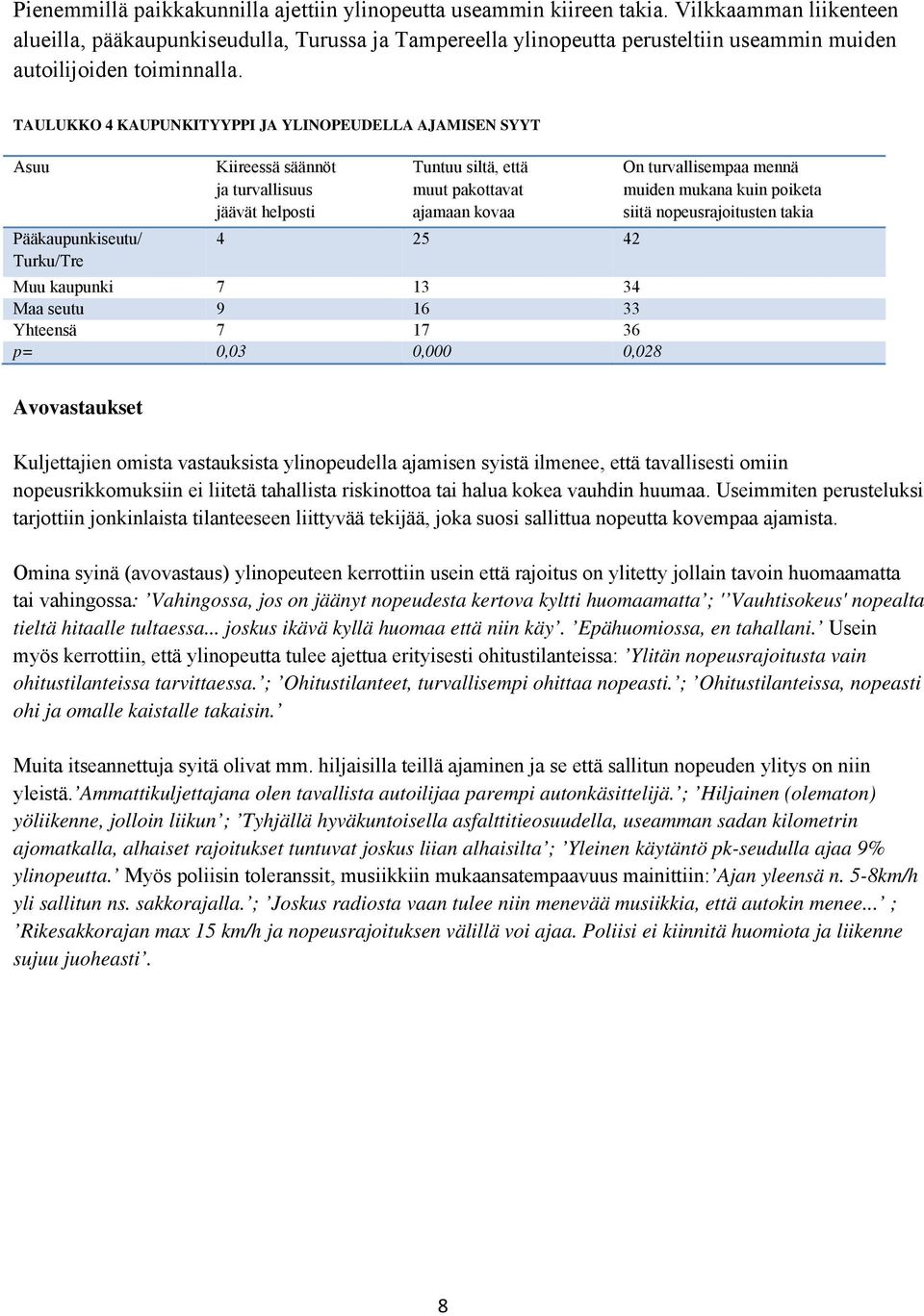 TAULUKKO 4 KAUPUNKITYYPPI JA YLINOPEUDELLA AJAMISEN SYYT Asuu Kiireessä säännöt ja turvallisuus jäävät helposti Tuntuu siltä, että muut pakottavat ajamaan kovaa Pääkaupunkiseutu/ 4 25 42 Turku/Tre