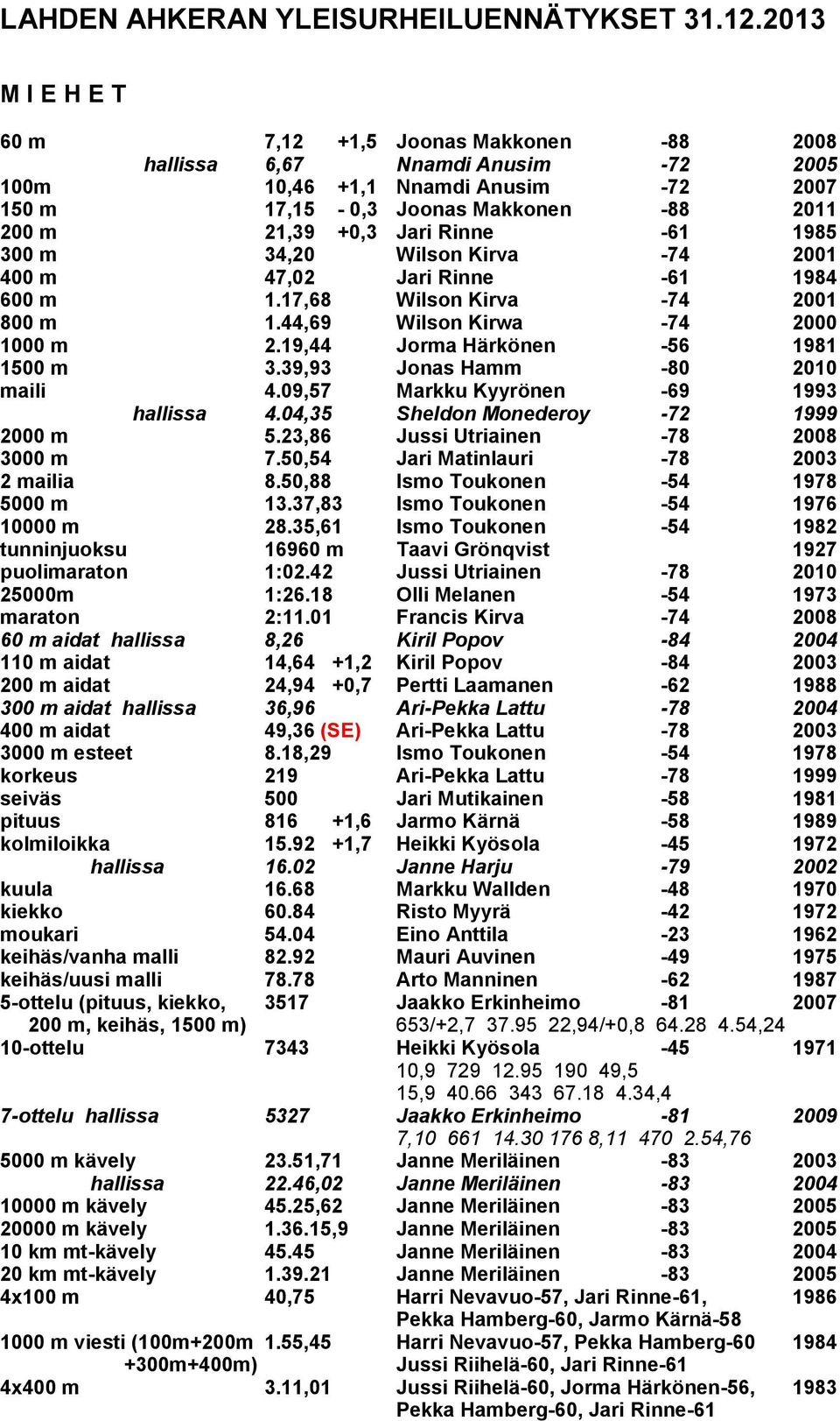 Rinne -61 1985 300 m 34,20 Wilson Kirva -74 2001 400 m 47,02 Jari Rinne -61 1984 600 m 1.17,68 Wilson Kirva -74 2001 800 m 1.44,69 Wilson Kirwa -74 2000 1000 m 2.