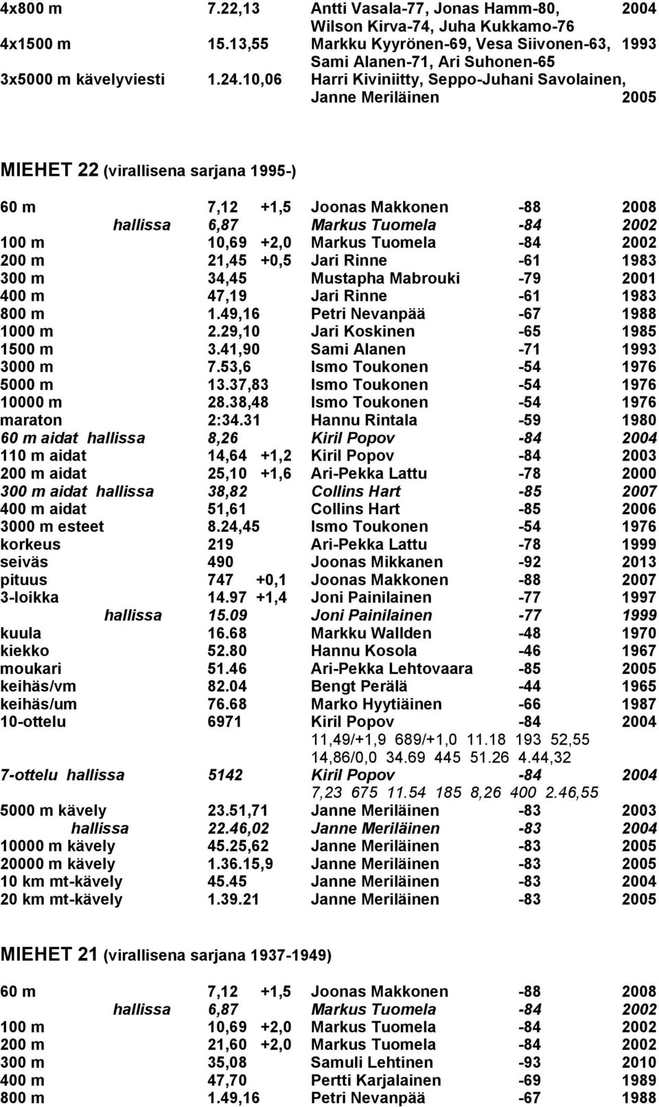 10,06 Harri Kiviniitty, Seppo-Juhani Savolainen, Janne Meriläinen 2005 MIEHET 22 (virallisena sarjana 1995-) 60 m 7,12 +1,5 Joonas Makkonen -88 2008 hallissa 6,87 Markus Tuomela -84 2002 200 m 21,45