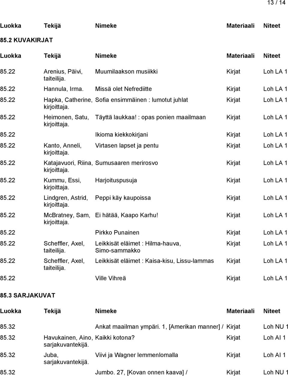 22 Katajavuori, Riina, 85.22 Kummu, Essi, 85.22 Lindgren, Astrid, 85.