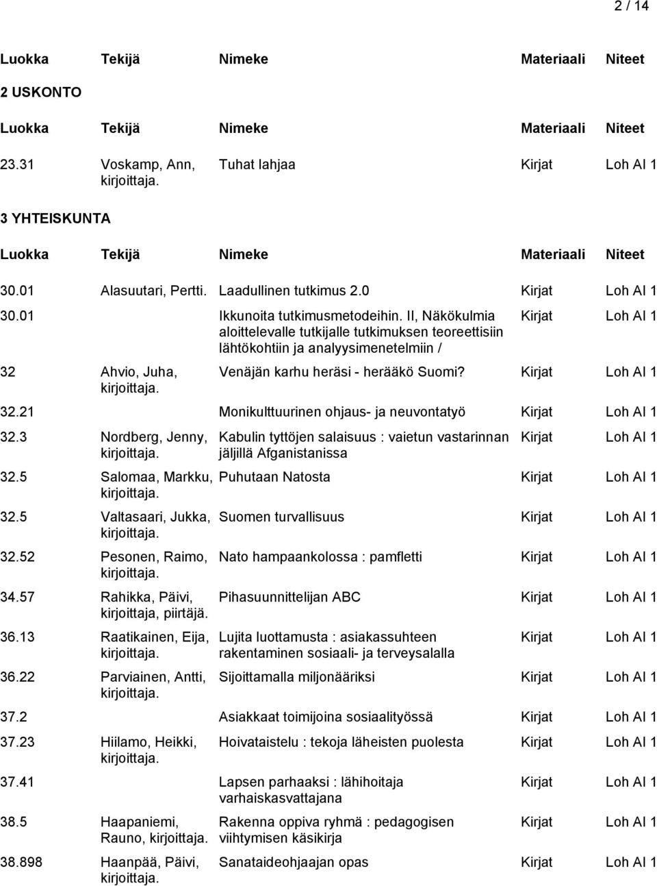 3 Nordberg, Jenny, 32.5 Salomaa, Markku, 32.5 Valtasaari, Jukka, 32.52 Pesonen, Raimo, 34.57 Rahikka, Päivi, piirtäjä. 36.13 Raatikainen, Eija, 36.