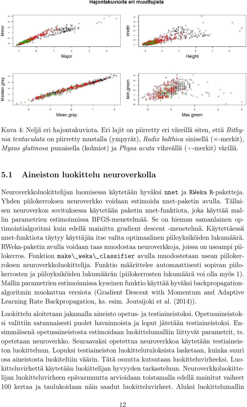 vihreällä (+-merkit) värillä. 5.1 Aineiston luokittelu neuroverkolla Neuroverkkoluokittelijan luomisessa käytetään hyväksi nnet ja RWeka R-paketteja.