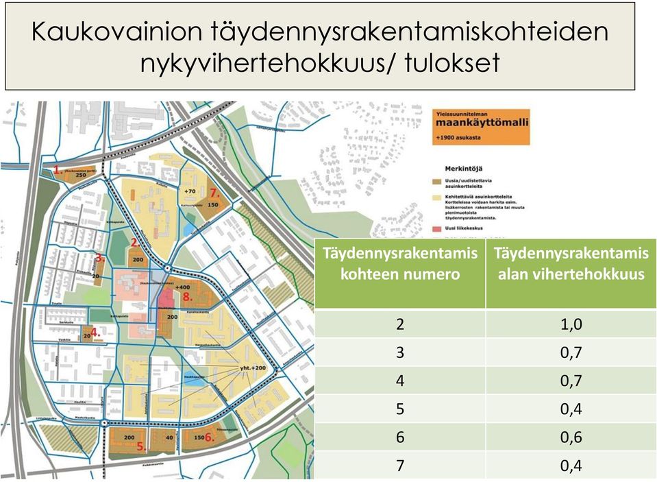 Täydennysrakentamis kohteen numero