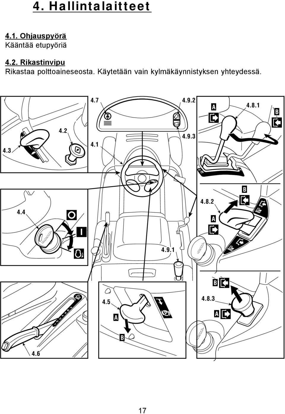 Käytetään vain kylmäkäynnistyksen yhteydessä. 4.7 4.9.