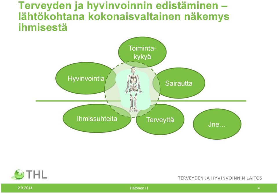 ihmisestä Toimintakykyä Hyvinvointia