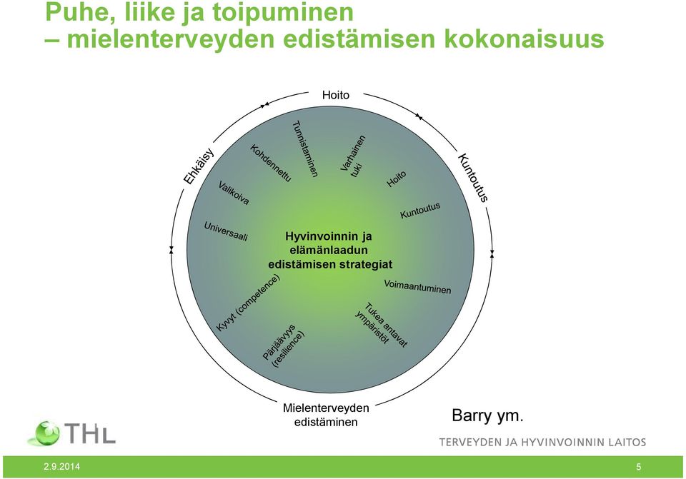 ja elämänlaadun edistämisen strategiat