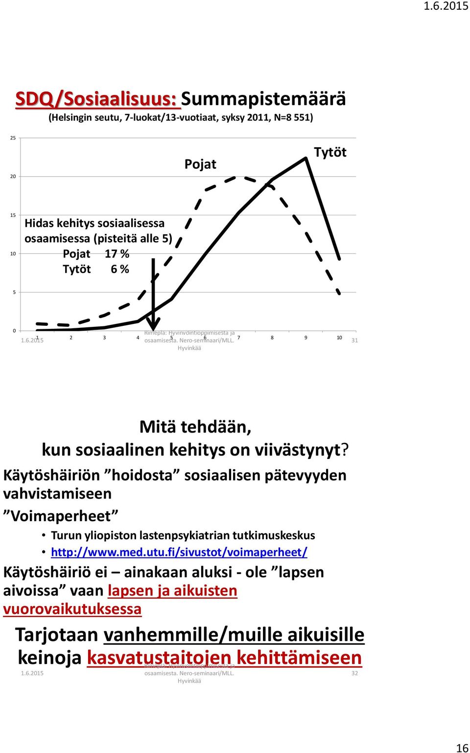 Käytöshäiriön hoidosta sosiaalisen pätevyyden vahvistamiseen Voimaperheet Turun yliopiston lastenpsykiatrian tutkimuskeskus http://www.med.utu.