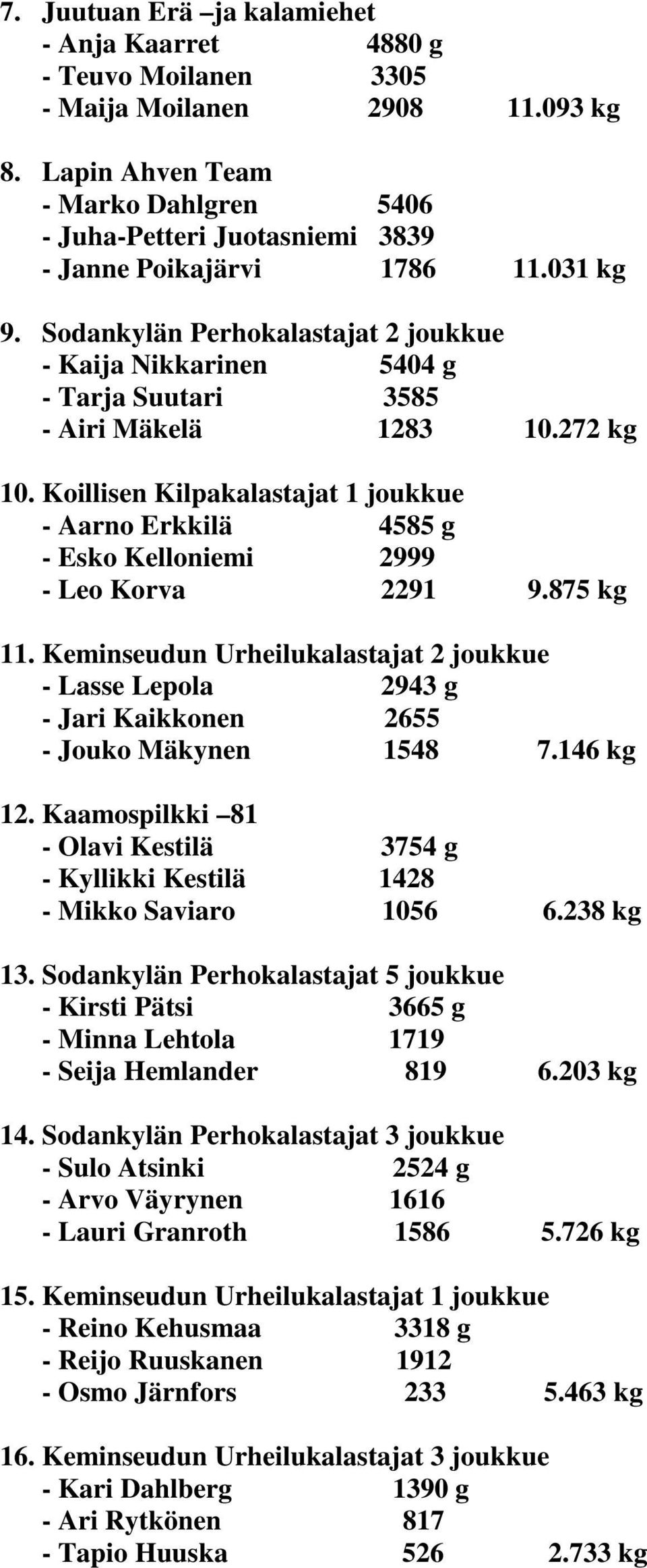 Sodankylän Perhokalastajat 2 joukkue - Kaija Nikkarinen 5404 g - Tarja Suutari 3585 - Airi Mäkelä 1283 10.272 kg 10.