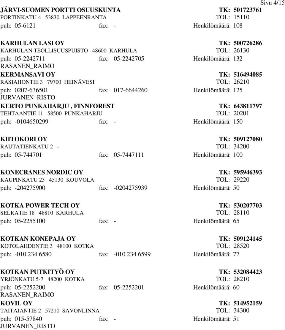 PUNKAHARJU, FINNFOREST TEHTAANTIE 11 58500 PUNKAHARJU TK: 643811797 TOL: 20201 puh: -0104650299 fax: - Henkilömäärä: 150 KIITOKORI OY RAUTATIENKATU 2 - TK: 509127080 TOL: 34200 puh: 05-744701 fax: