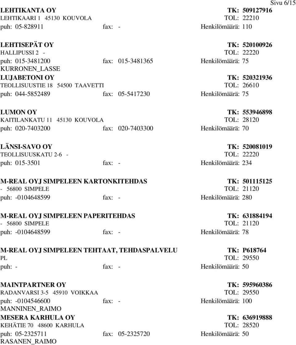 KAITILANKATU 11 45130 KOUVOLA TOL: 28120 puh: 020-7403200 fax: 020-7403300 Henkilömäärä: 70 LÄNSI-SAVO OY TEOLLISUUSKATU 2-6 - TK: 520081019 TOL: 22220 puh: 015-3501 fax: - Henkilömäärä: 234 M-REAL