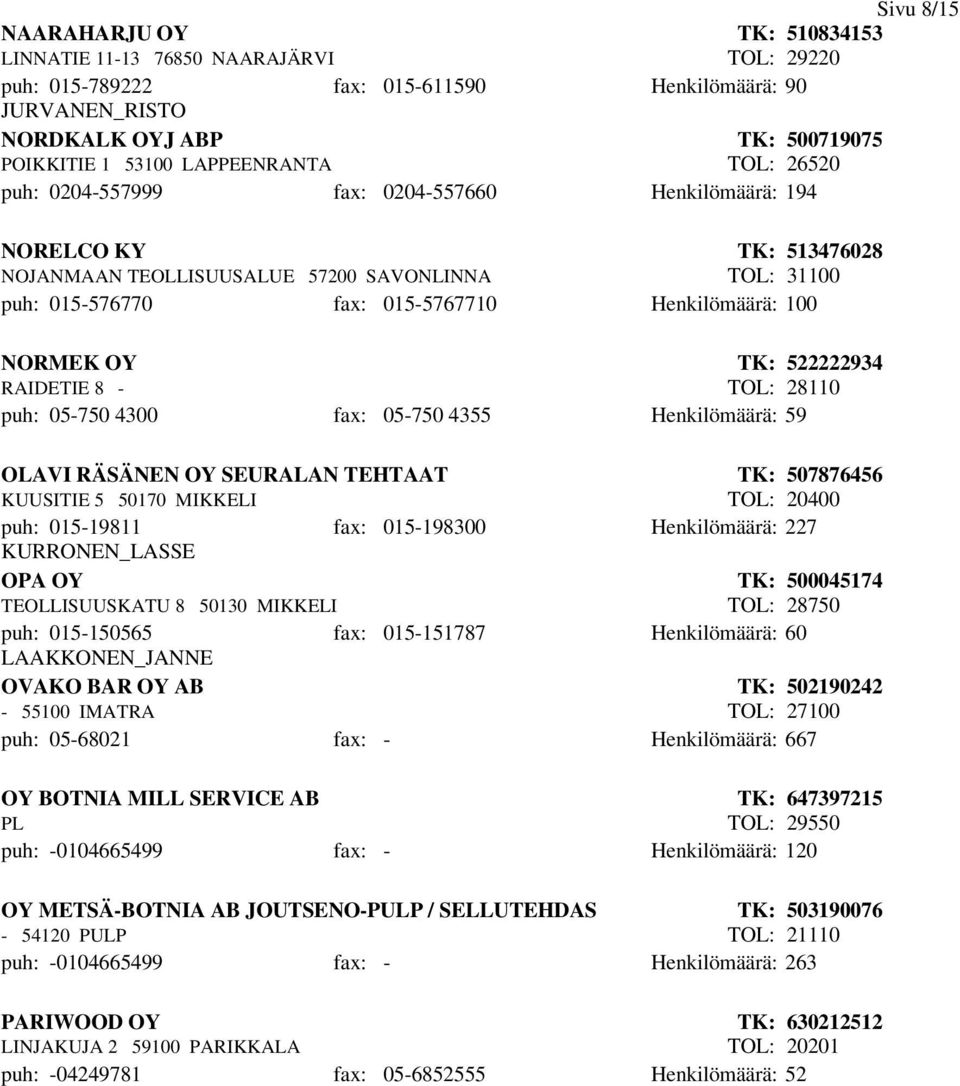 RAIDETIE 8 - TK: 522222934 TOL: 28110 puh: 05-750 4300 fax: 05-750 4355 Henkilömäärä: 59 OLAVI RÄSÄNEN OY SEURALAN TEHTAAT KUUSITIE 5 50170 MIKKELI TK: 507876456 TOL: 20400 puh: 015-19811
