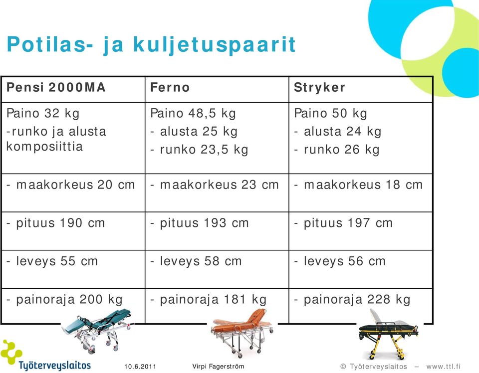 maakorkeus 20 cm - maakorkeus 23 cm - maakorkeus 18 cm - pituus 190 cm - pituus 193 cm - pituus