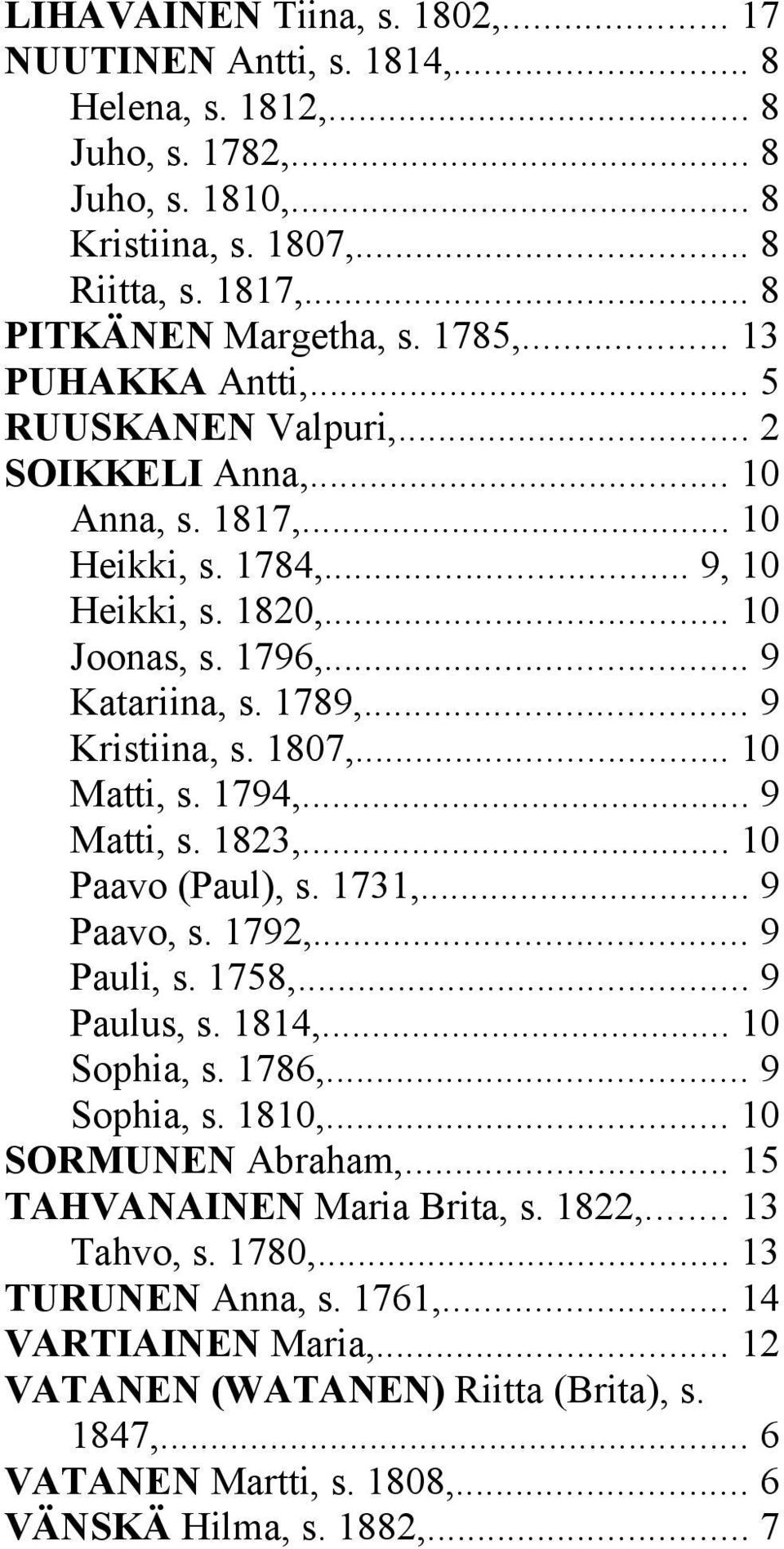 1807,... 10 Matti, s. 1794,... 9 Matti, s. 1823,... 10 Paavo (Paul), s. 1731,... 9 Paavo, s. 1792,... 9 Pauli, s. 1758,... 9 Paulus, s. 1814,... 10 Sophia, s. 1786,... 9 Sophia, s. 1810,.