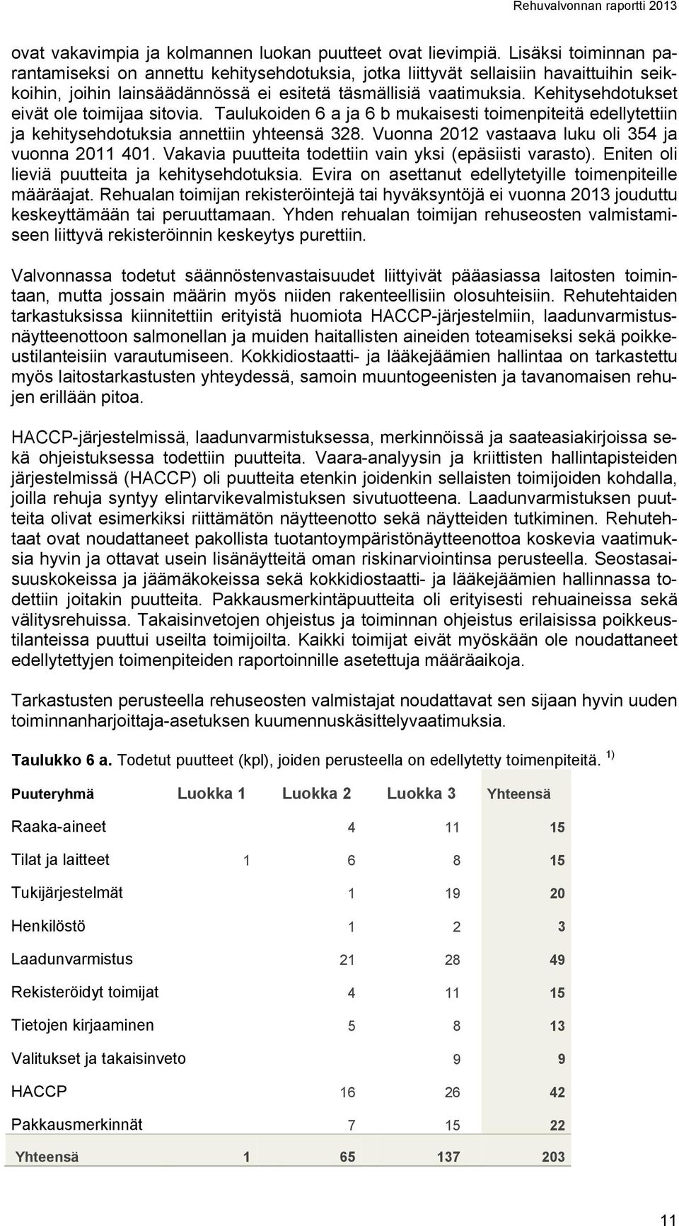 Kehitysehdotukset eivät ole toimijaa sitovia. Taulukoiden 6 a ja 6 b mukaisesti toimenpiteitä edellytettiin ja kehitysehdotuksia annettiin yhteensä 328.