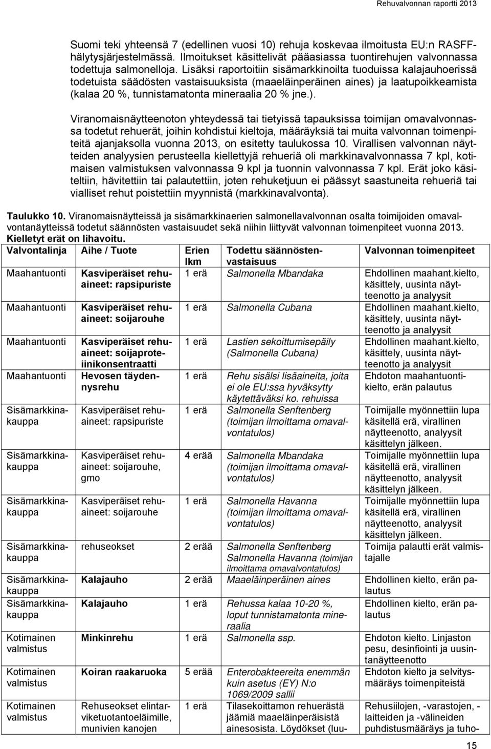 ja laatupoikkeamista (kalaa 20 %, tunnistamatonta mineraalia 20 % jne.).