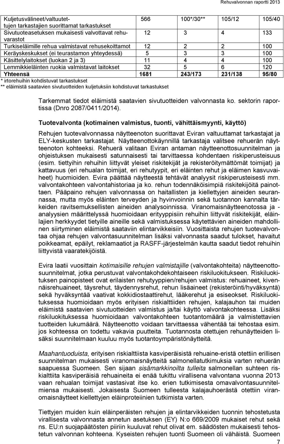 243/173 231/138 95/80 * irtorehuihin kohdistuvat tarkastukset ** eläimistä saatavien sivutuotteiden kuljetuksiin kohdistuvat tarkastukset Tarkemmat tiedot eläimistä saatavien sivutuotteiden