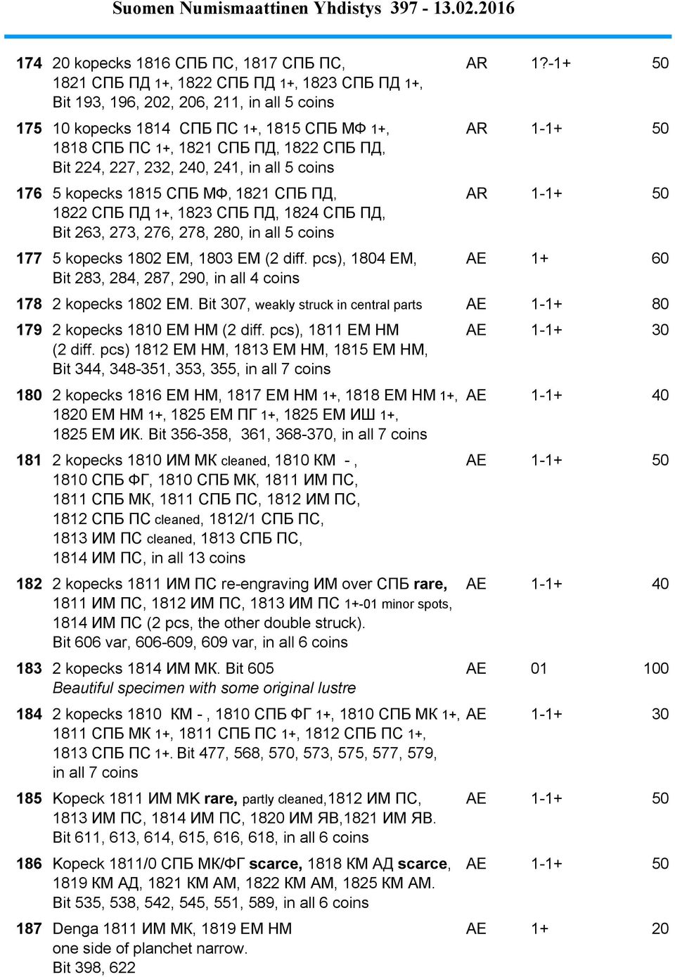 Bit 224, 227, 232, 240, 241, in all 5 coins 176 5 kopecks 1815 СПБ MФ, 1821 СПБ ПД, AR 1-1+ 50 1822 СПБ ПД 1+, 1823 СПБ ПД, 1824 СПБ ПД, Bit 263, 273, 276, 278, 280, in all 5 coins 177 5 kopecks 1802