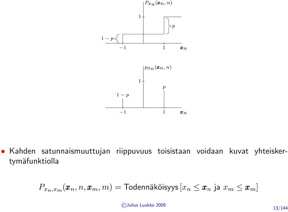 voidaan kuvat yhteiskertymäfunktiolla P xn,x m (x n,