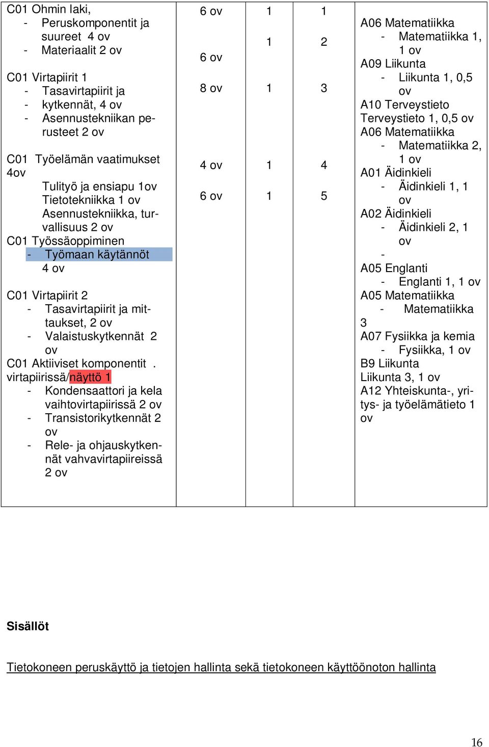 C01 Aktiiviset komponentit.