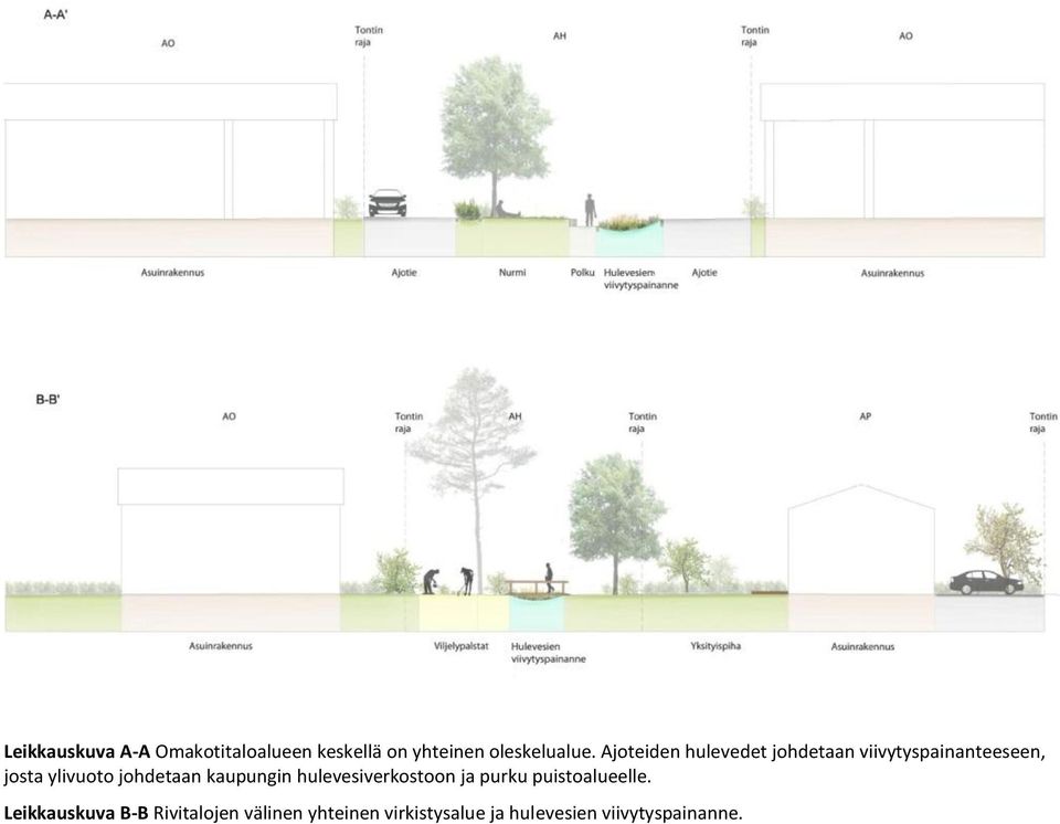 johdetaan kaupungin hulevesiverkostoon ja purku puistoalueelle.