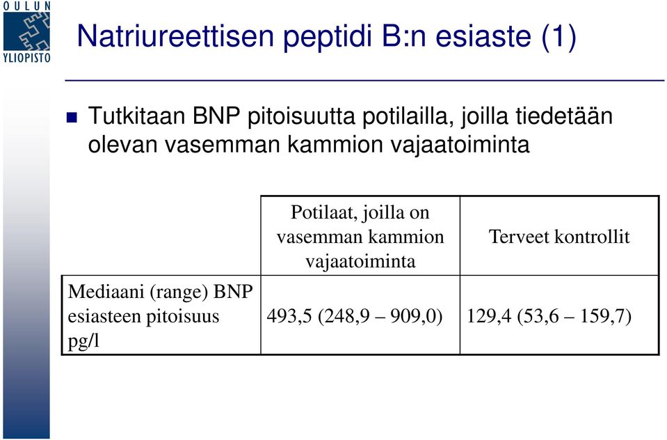 Mediaani (range) BNP esiasteen pitoisuus pg/l Potilaat, joilla on