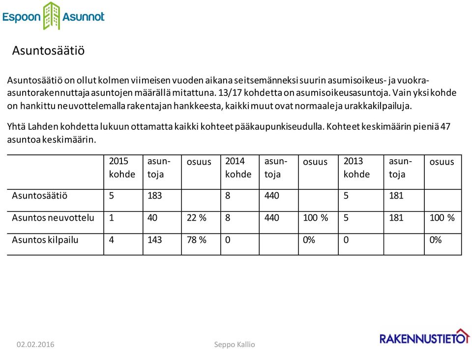 Vain yksi on hankittu neuvottelemalla rakentajan hankkeesta, kaikki muut ovat normaaleja urakkakilpailuja.