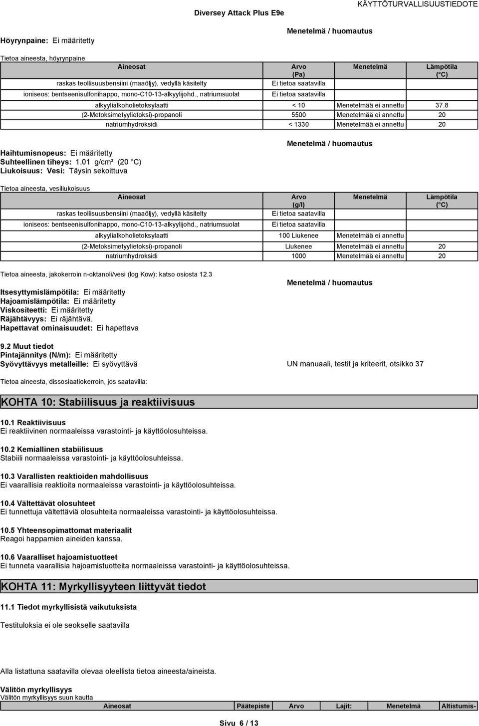 01 g/cm³ (20 C) Liukoisuus: Vesi: Täysin sekoittuva Menetelmä / huomautus Tietoa aineesta, vesiliukoisuus monoc1013alkyylijohd.