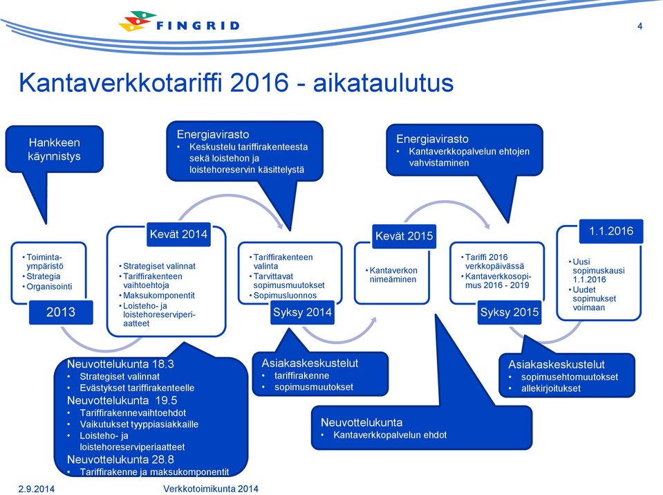 Kevät 2015