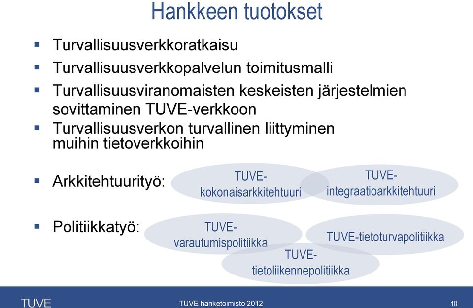 turvallinen liittyminen muihin tietoverkkoihin Arkkitehtuurityö: TUVEvarautumispolitiikka