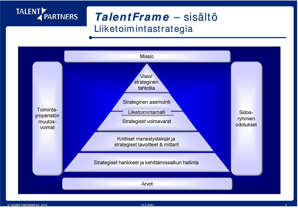 menestystekijät ja strategiset tavoitteet & mittarit Toimintaympäristön