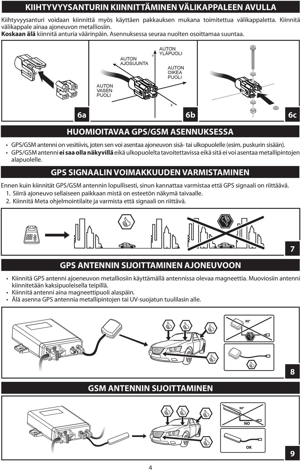 VASEN PUOLI AJOSUUNTA YLÄPUOLI OIKEA PUOLI 6a 6b 6c HUOMIOITAVAA GPS/GSM ASENNUKSESSA GPS/GSM antenni on vesitiivis, joten sen voi asentaa ajoneuvon sisä- tai ulkopuolelle (esim. puskurin sisään).