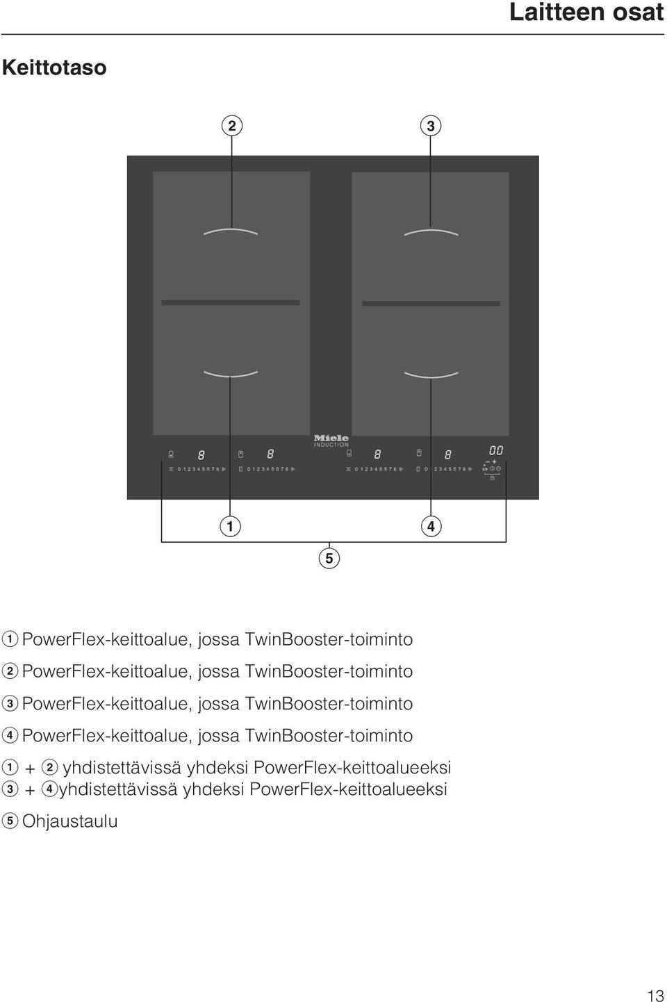 TwinBooster-toiminto PowerFlex-keittoalue, jossa TwinBooster-toiminto +