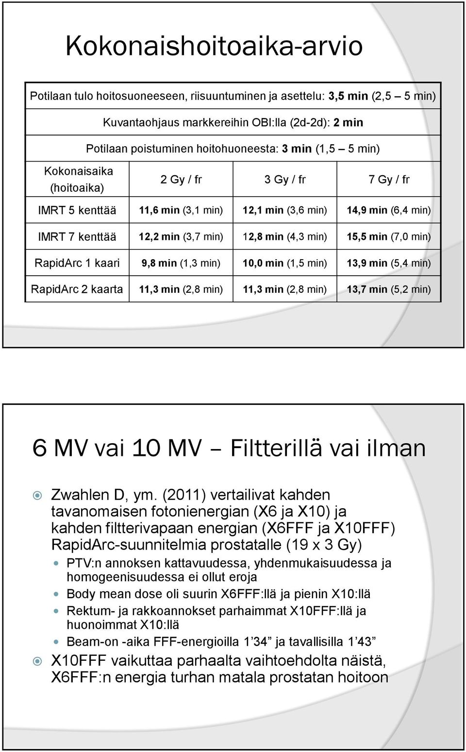 min (7,0 min) RapidArc 1 kaari 9,8 min (1,3 min) 10,0 min (1,5 min) 13,9 min (5,4 min) RapidArc 2 kaarta 11,3 min (2,8 min) 11,3 min (2,8 min) 13,7 min (5,2 min) 6 MV vai 10 MV Filtterillä vai ilman