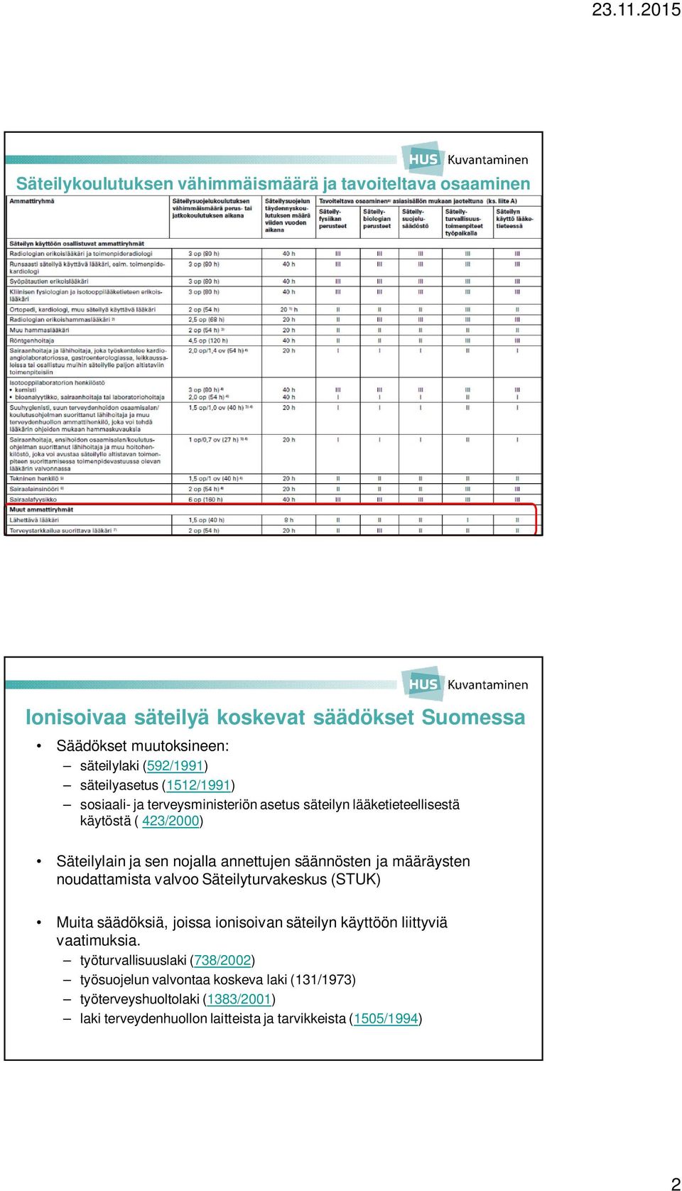 säännösten ja määräysten noudattamista valvoo Säteilyturvakeskus (STUK) Muita säädöksiä, joissa ionisoivan säteilyn käyttöön liittyviä vaatimuksia.