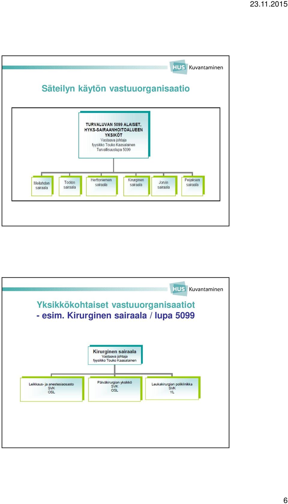 Yksikkökohtaiset t - esim.